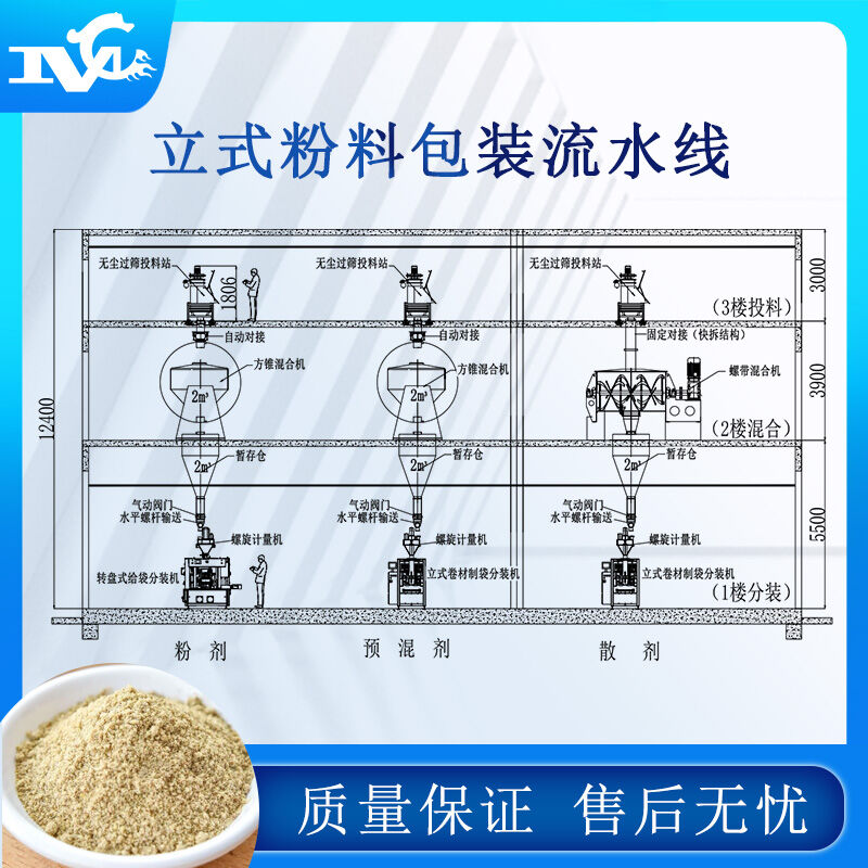 全自動(dòng)包裝流水線設(shè)備的普及提高生產(chǎn)力、解決用工難問題
